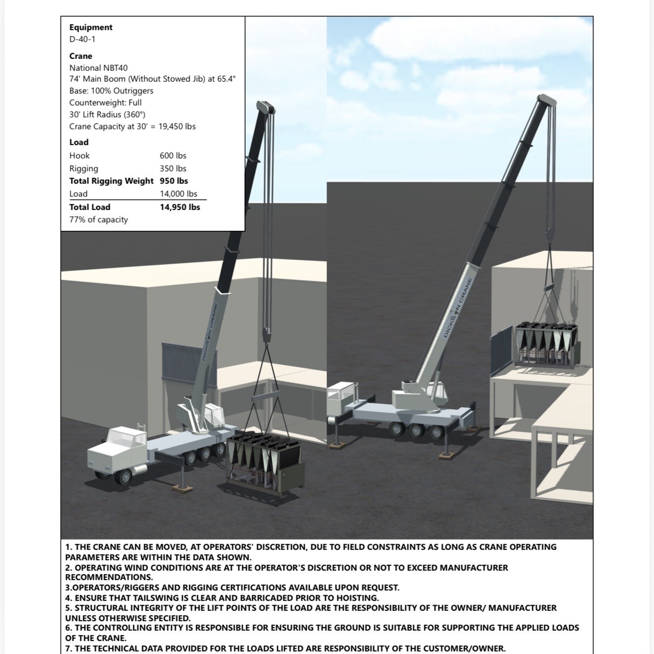 Rigging and lift coordination